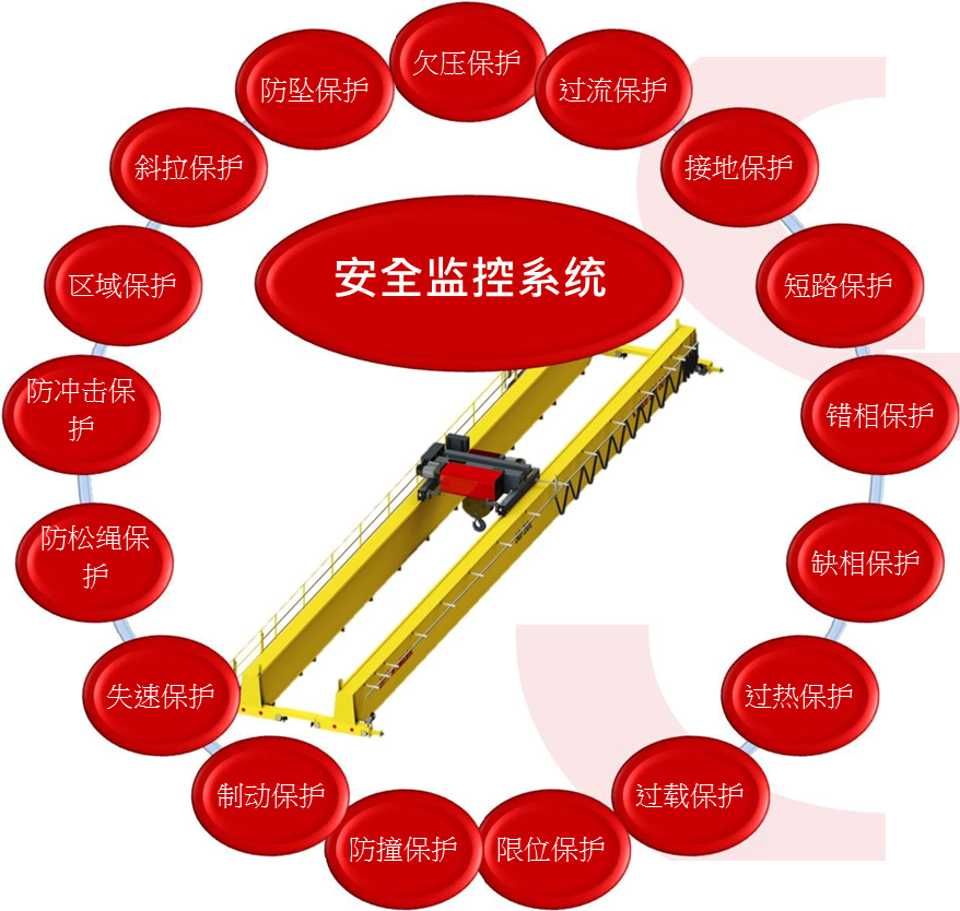 欧式起重机安全监控系统