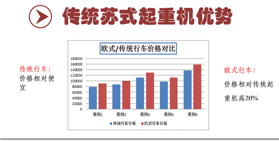 欧式传统起重机行车价格对比