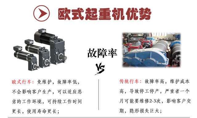 欧式传统起重机行车故障率对比