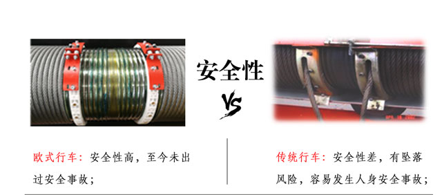 欧式传统起重机行车安全性对比