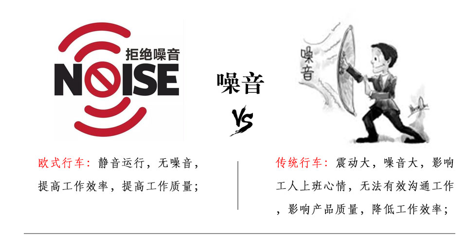 欧式传统起重机行车噪音对比